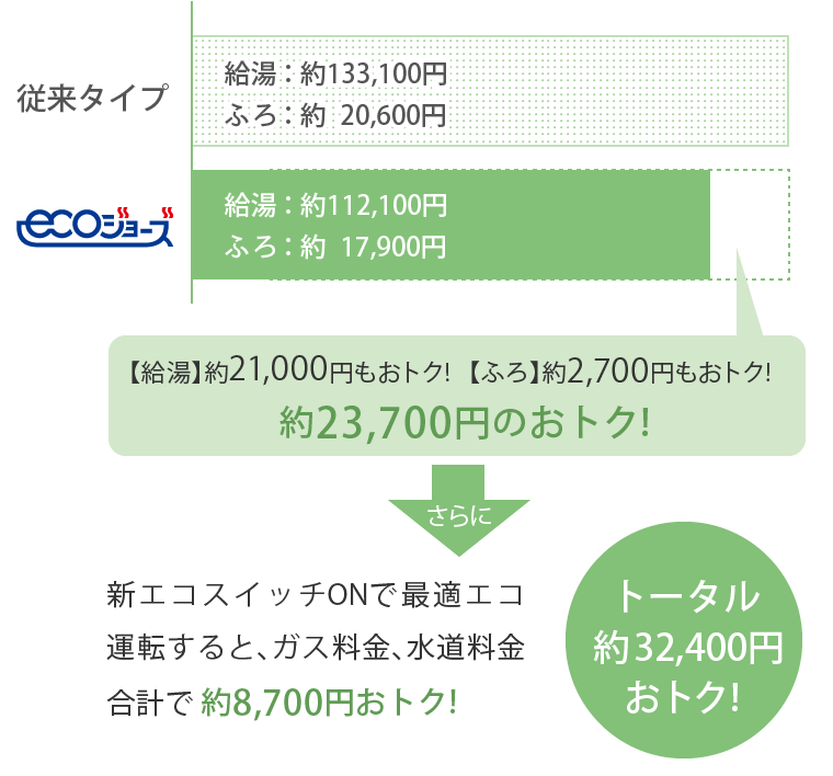 ノーリツエコジョーズ比較